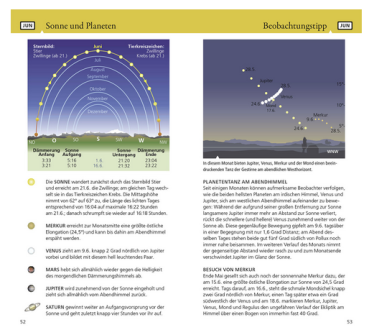 Kosmos Verlag Jahrbuch Was tut sich am Himmel 2026
